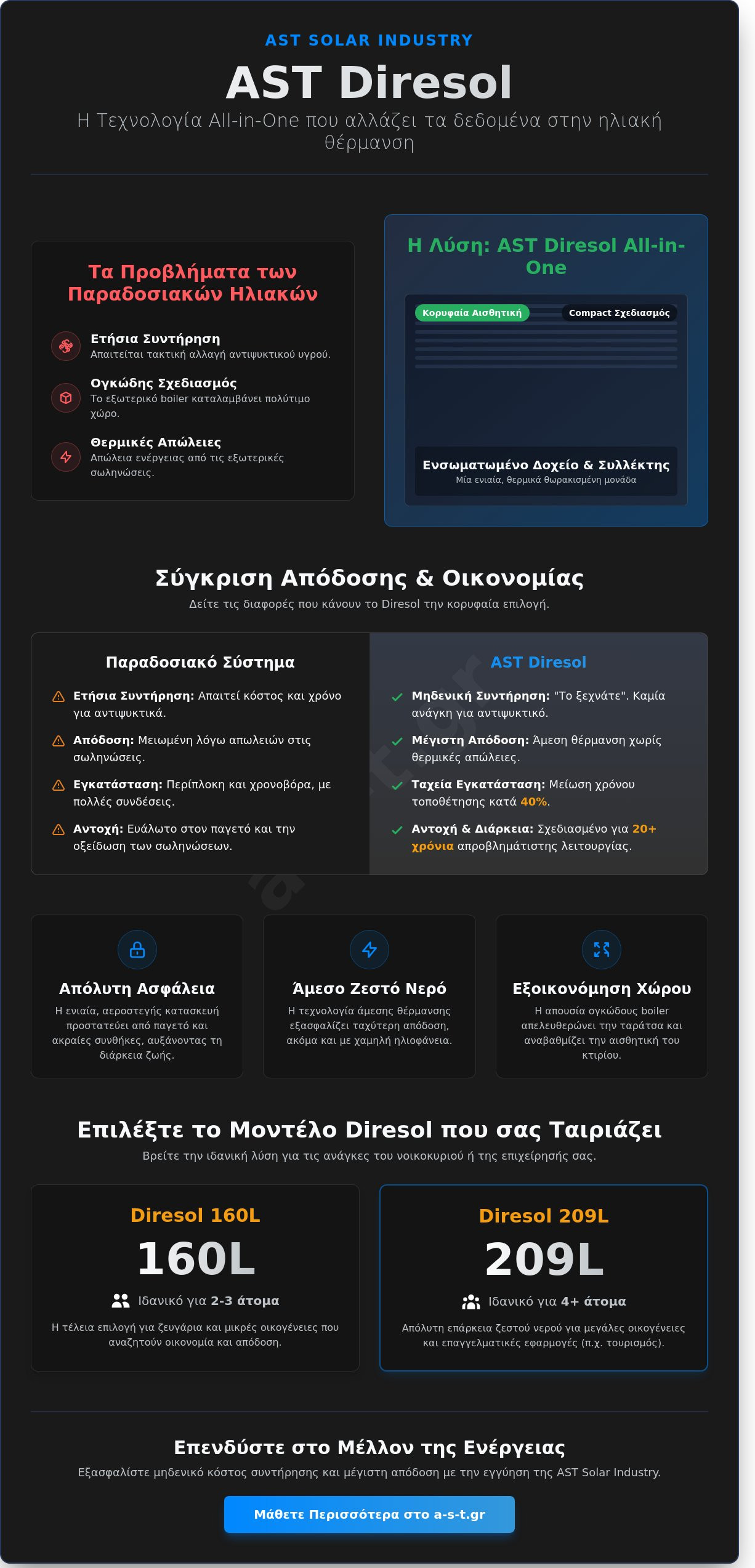 AST Diresol: Ο Απόλυτος Οδηγός για τον Ηλιακό Θερμοσίφωνα All-in-One (2026)