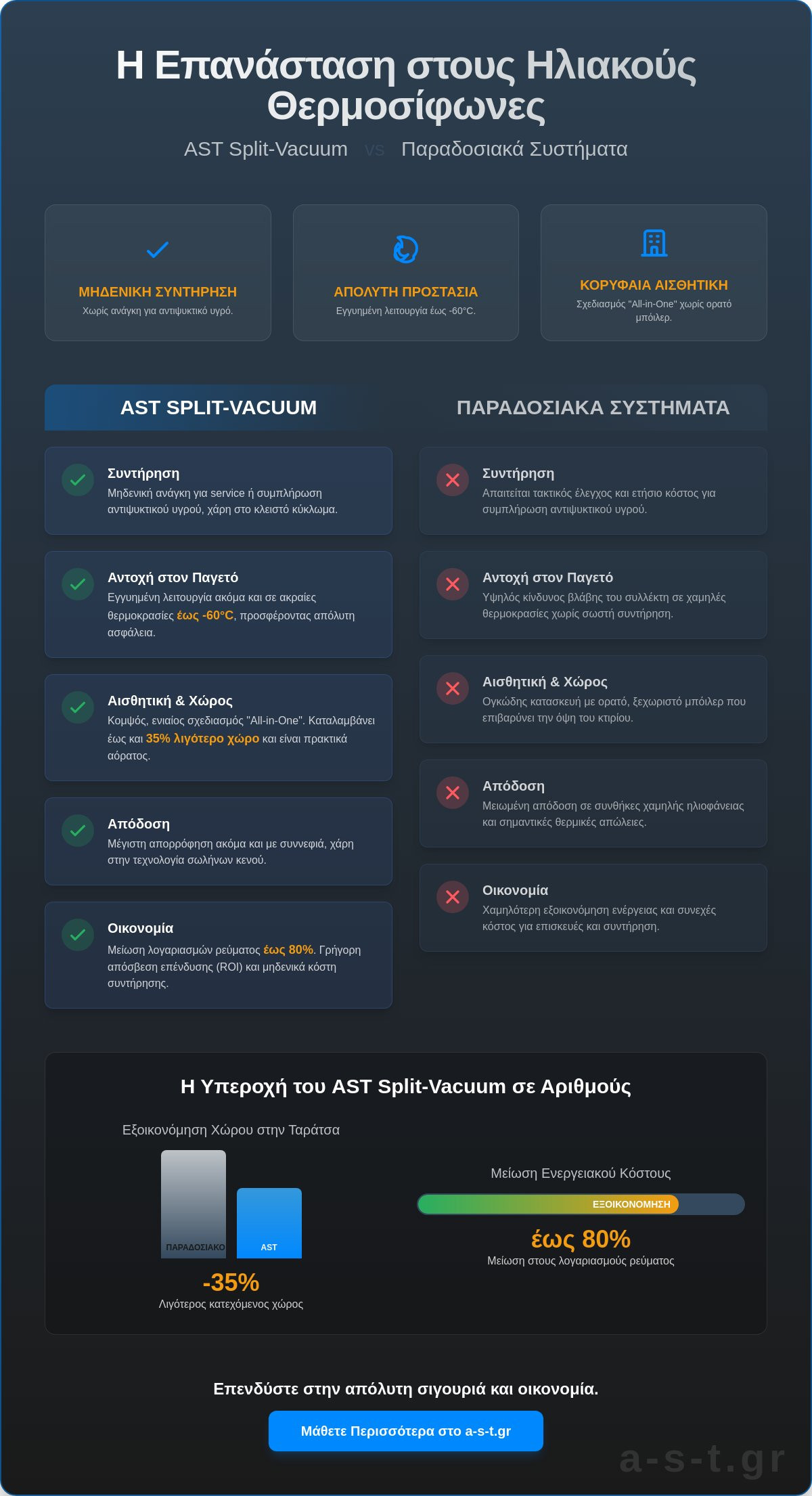 AST Split-Vacuum: Η Επαναστατική Τεχνολογία Ηλιακών Θερμοσιφώνων All-in-One