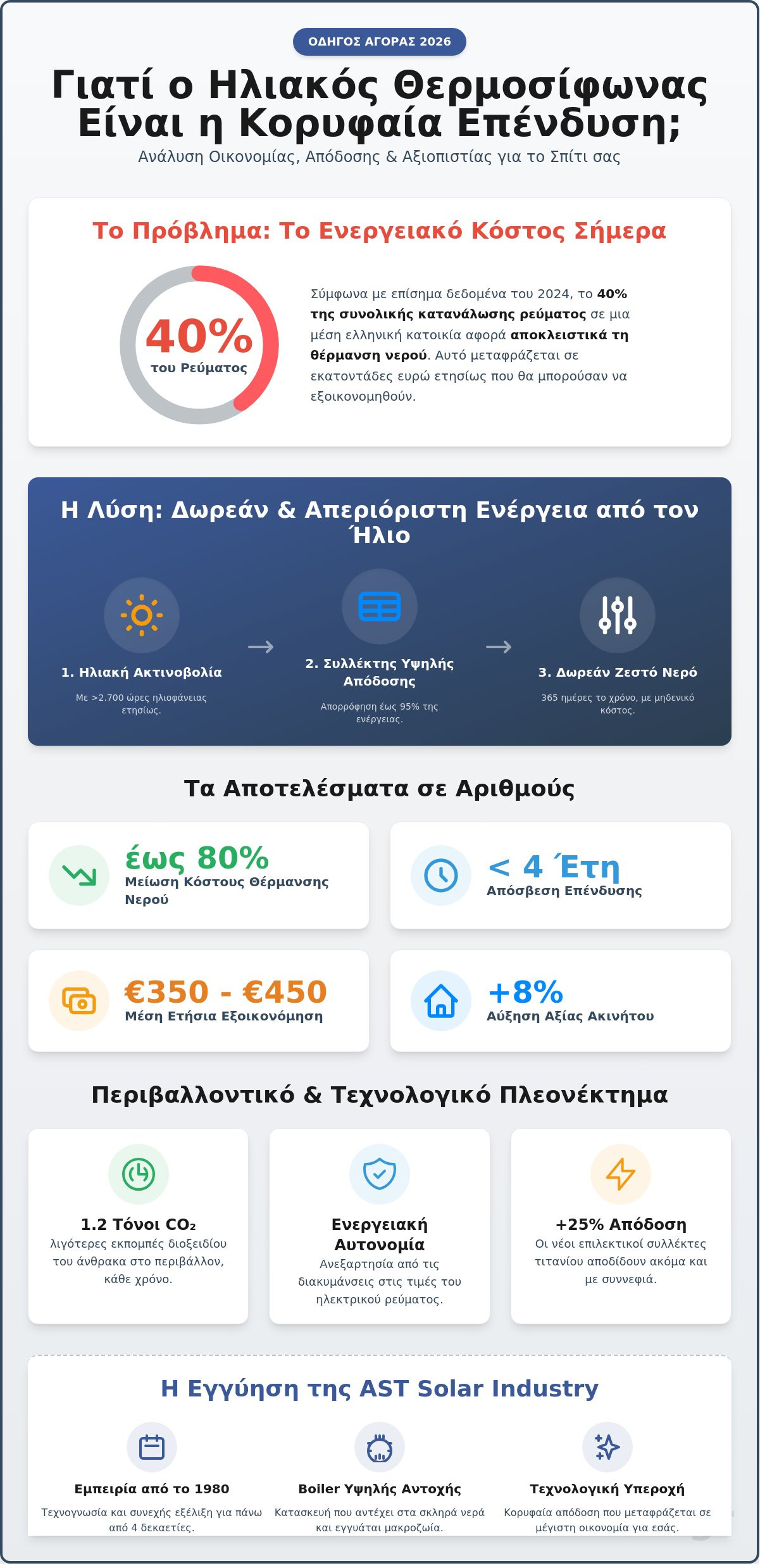 Ηλιακοί Θερμοσίφωνες: Ο Απόλυτος Οδηγός Αγοράς & Τεχνολογίας για το 2026