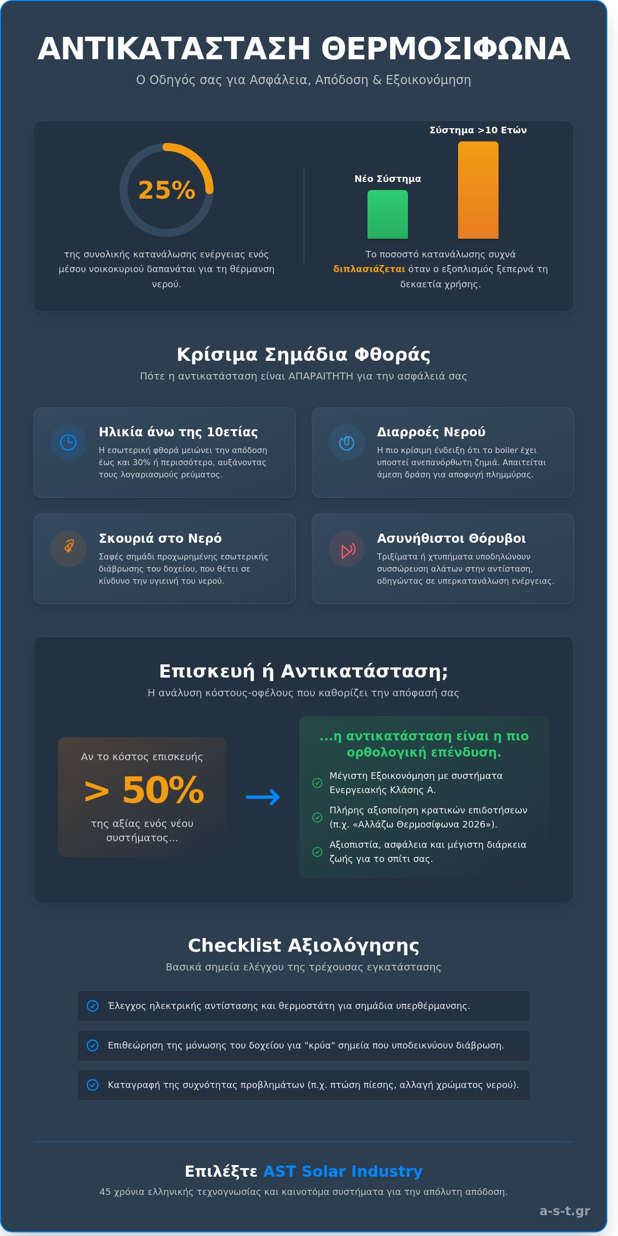 Αντικατάσταση Θερμοσίφωνα: Η Απόλυτη Λίστα Ελέγχου (Checklist) για το 2026
