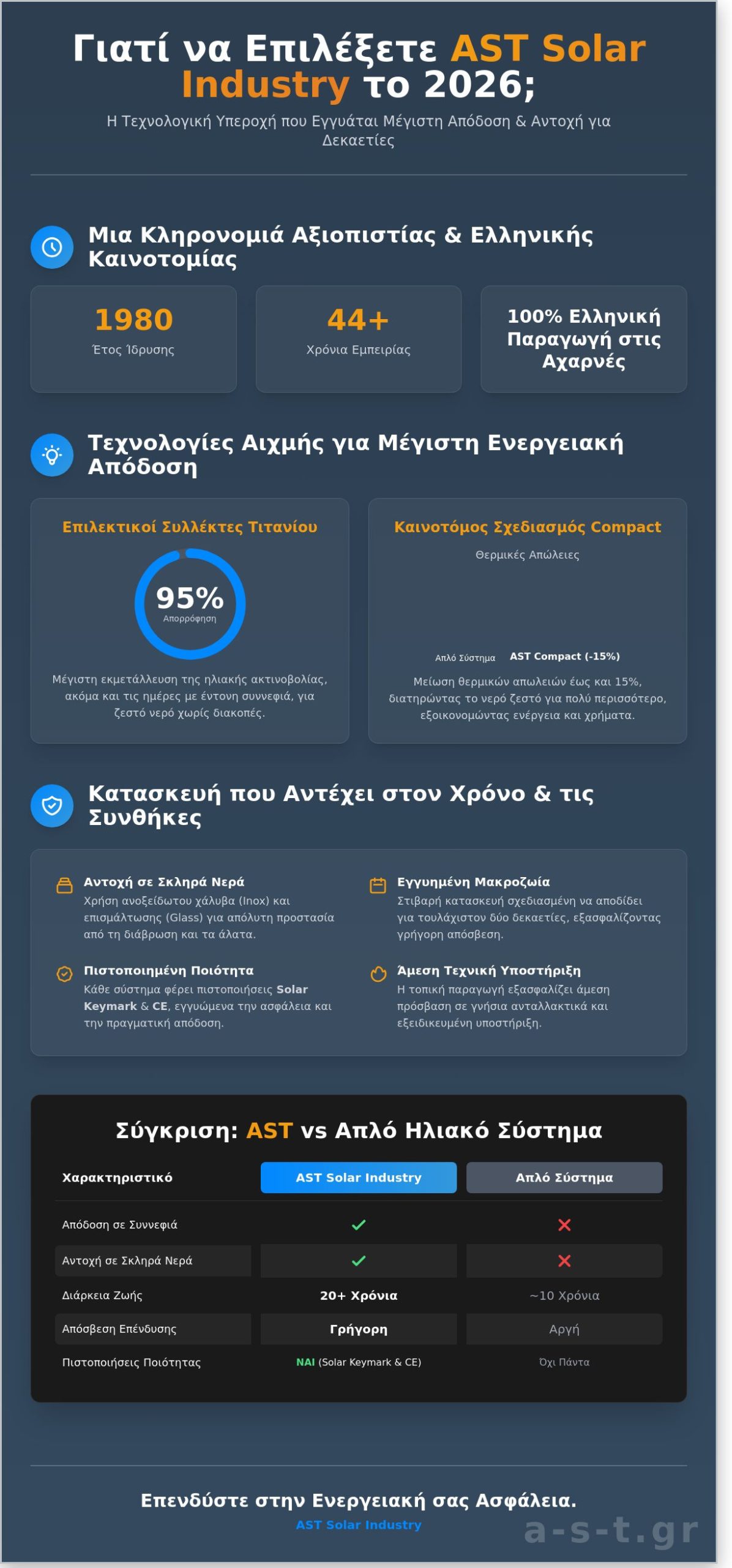 AST Solar Industry: Καινοτομία και Τεχνολογική Υπεροχή στους Ηλιακούς Θερμοσίφωνες