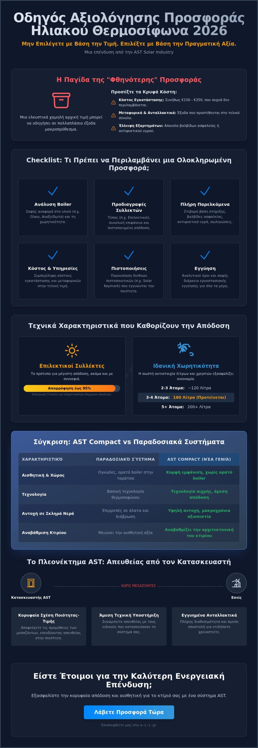 Προσφορά Ηλιακού Θερμοσίφωνα: Πώς να Επιλέξετε την Καλύτερη Λύση το 2026