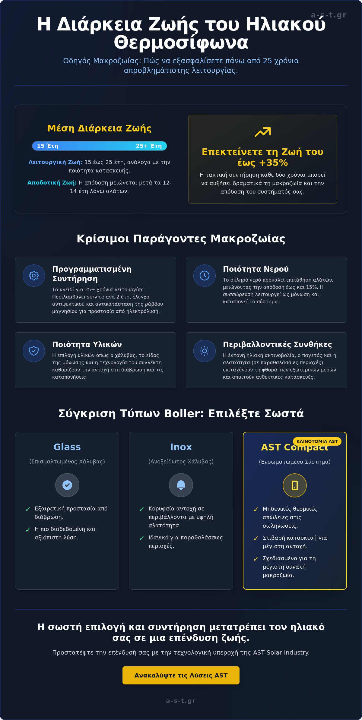 Διάρκεια ζωής ηλιακού θερμοσίφωνα: Πλήρης οδηγός μακροζωίας και συντήρησης