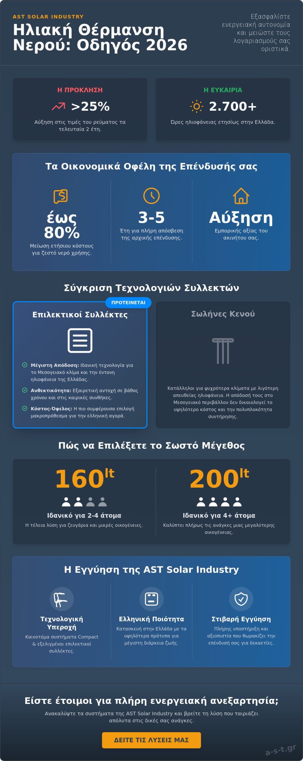 Ηλιακή θέρμανση νερού: Ο απόλυτος οδηγός σύγκρισης συστημάτων για το 2026