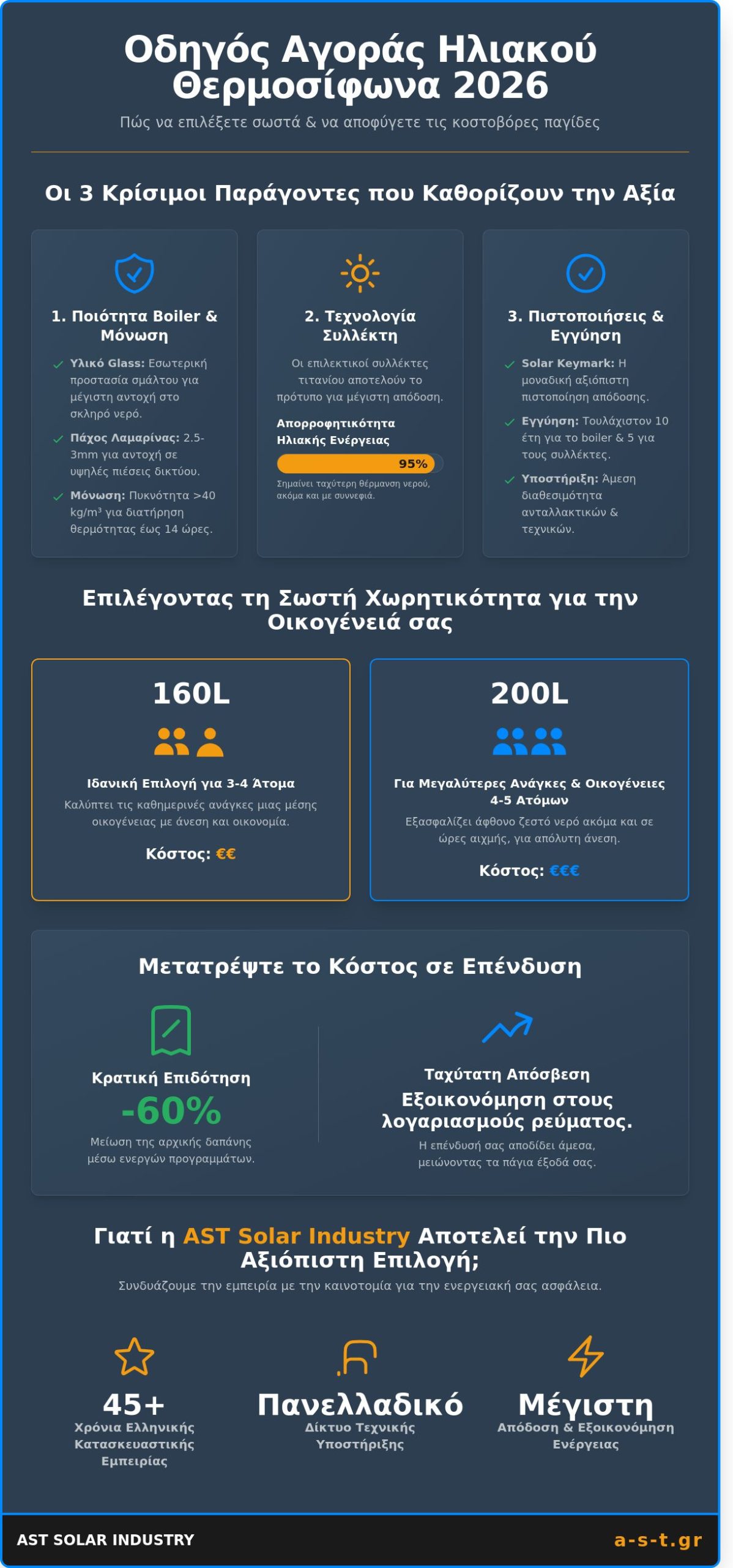 Ηλιακοί Θερμοσίφωνες Τιμές: Ο Ολοκληρωμένος Οδηγός Αγοράς για το 2026