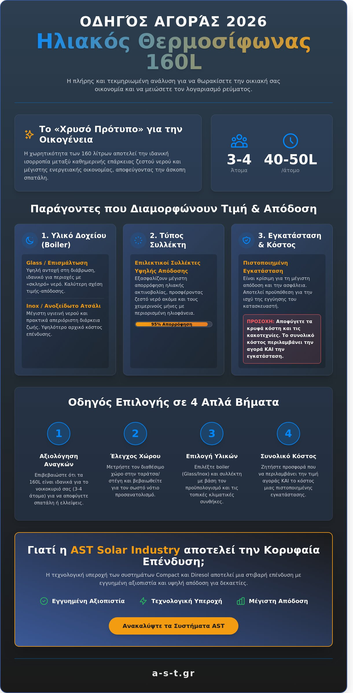 Ηλιακοί θερμοσίφωνες 160 λίτρα: Τιμές, τεχνικά χαρακτηριστικά και οδηγός επιλογής για το 2026