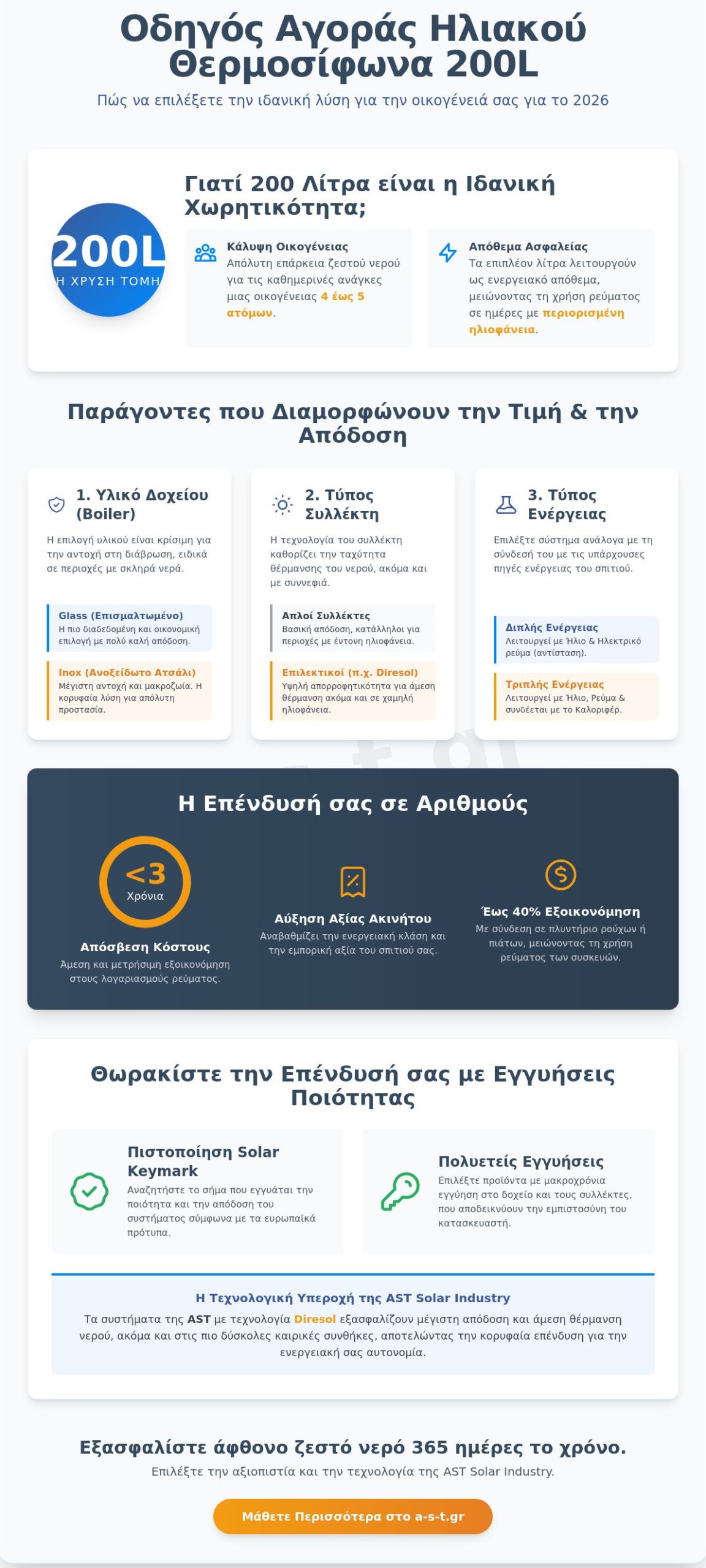 Ηλιακός θερμοσίφωνας 200 λίτρα τιμές: Ο πλήρης οδηγός αγοράς για το 2026