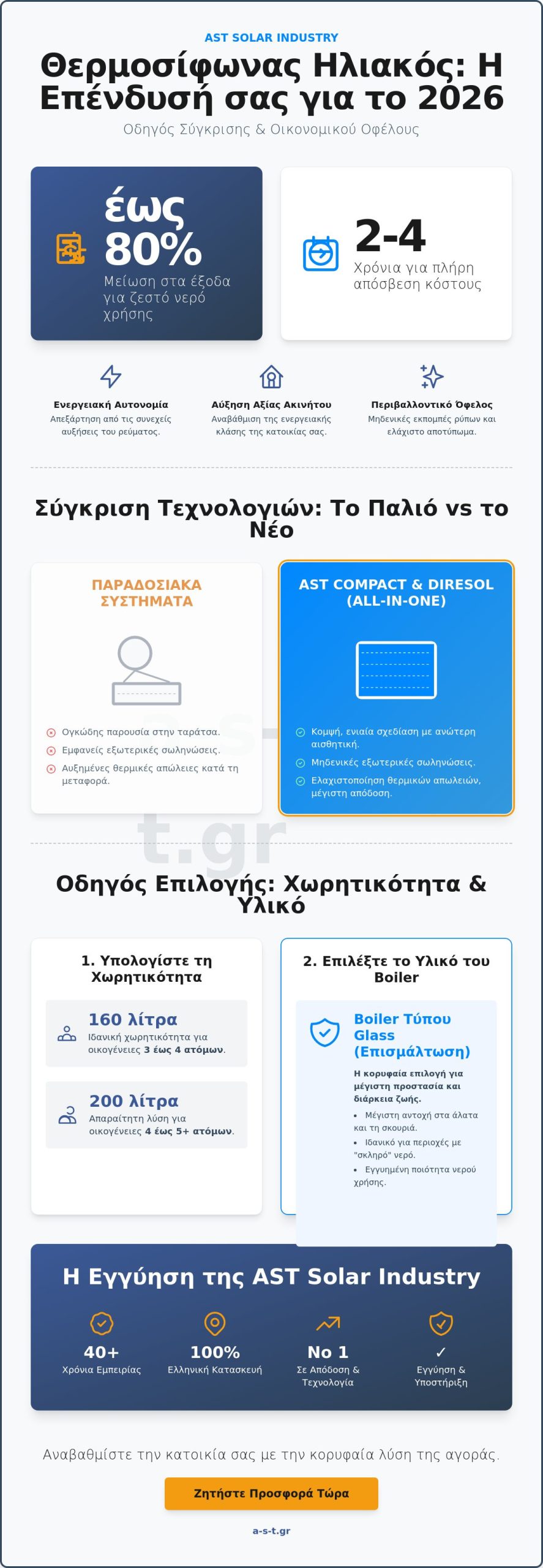 Θερμοσίφωνας Ηλιακός: Ο Απόλυτος Οδηγός Σύγκρισης και Αγοράς για το 2026