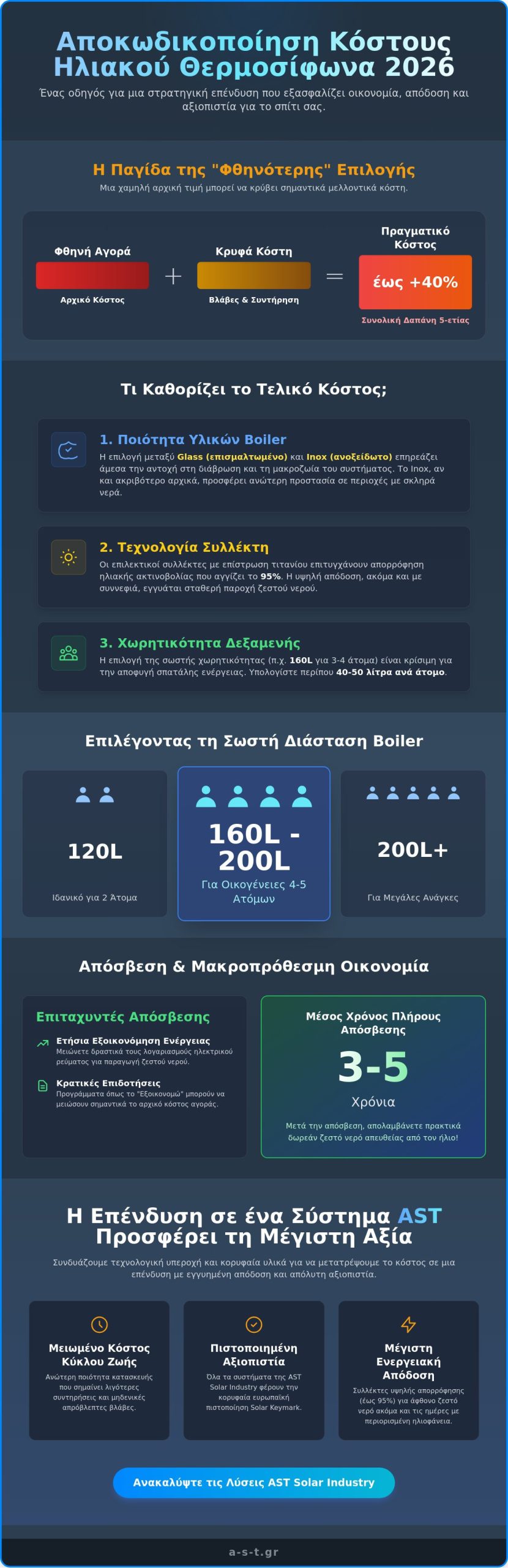 Κόστος ηλιακού θερμοσίφωνα: Ο πλήρης οδηγός επένδυσης και απόσβεσης για το 2026