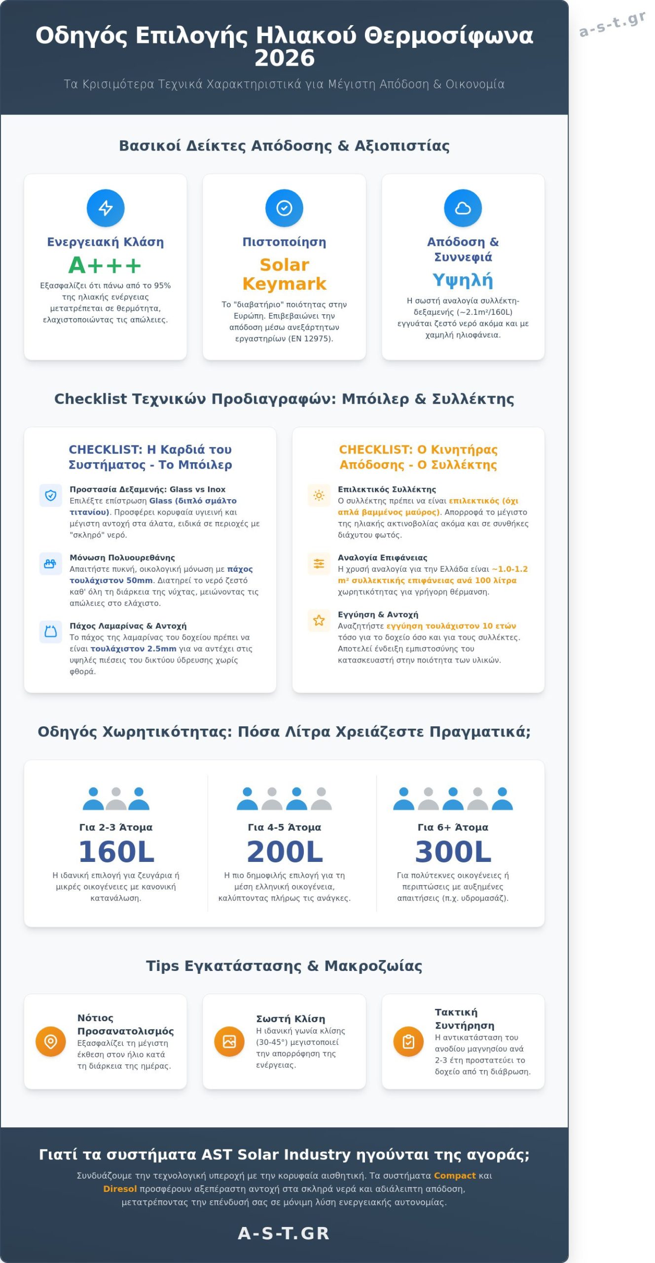 Οι Καλύτεροι Ηλιακοί Θερμοσίφωνες 2026: Ο Απόλυτος Οδηγός & Checklist Αγοράς
