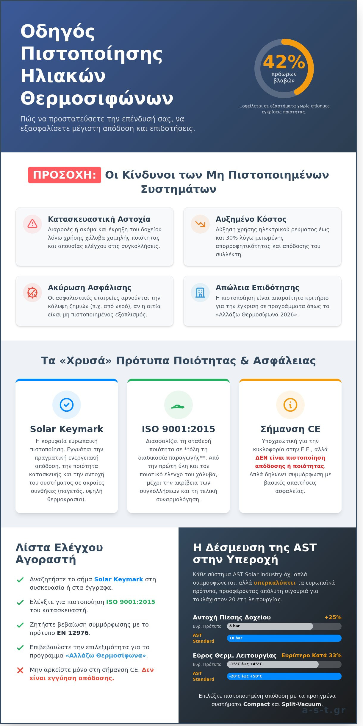 Πιστοποίηση Ηλιακών Θερμοσιφώνων: Ο Απόλυτος Οδηγός Αξιοπιστίας & Απόδοσης για το 2026