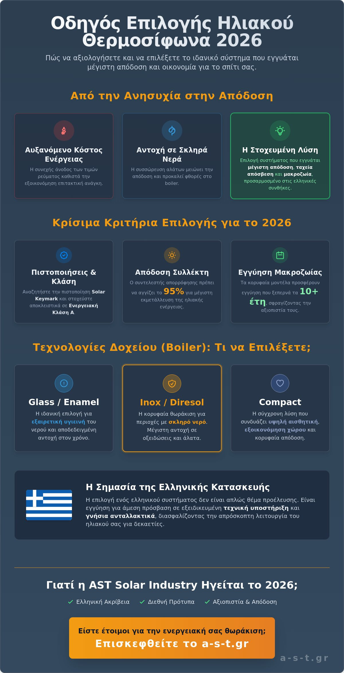 Τοπ 10 ηλιακοί θερμοσίφωνες 2026: Ο απόλυτος οδηγός σύγκρισης και αγοράς