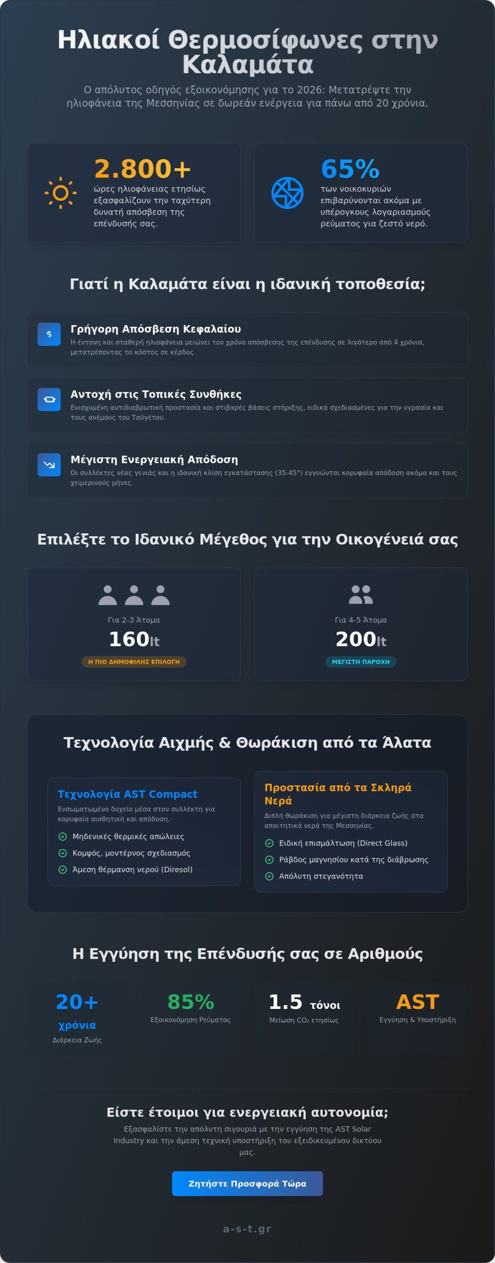 Ηλιακοί Θερμοσίφωνες Καλαμάτα: Ο Απόλυτος Οδηγός Αγοράς & Εξοικονόμησης για το 2026
